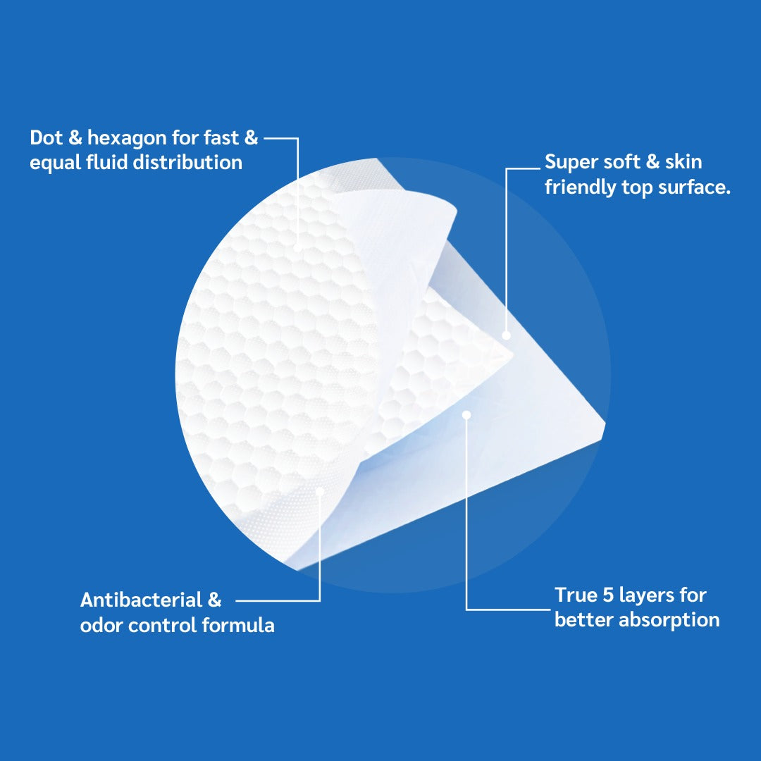 KindFit Underpads